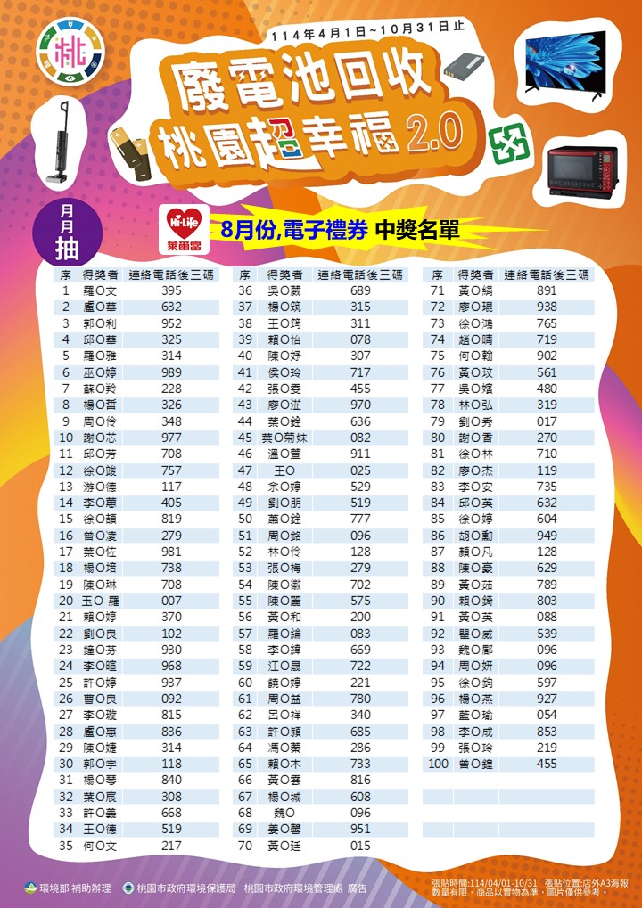 中獎者圖卡(8月得獎_萊爾富)_0